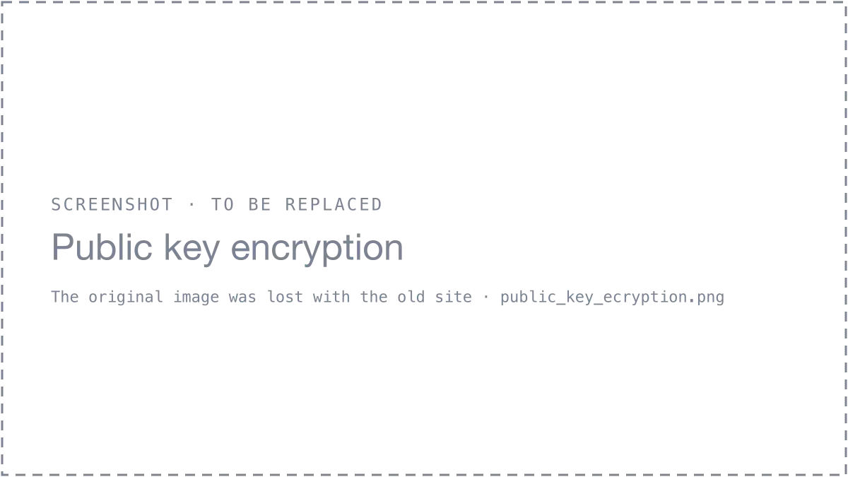 Public Key Encryption
